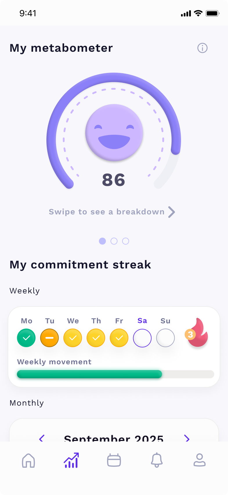 Metaboly Metabometer