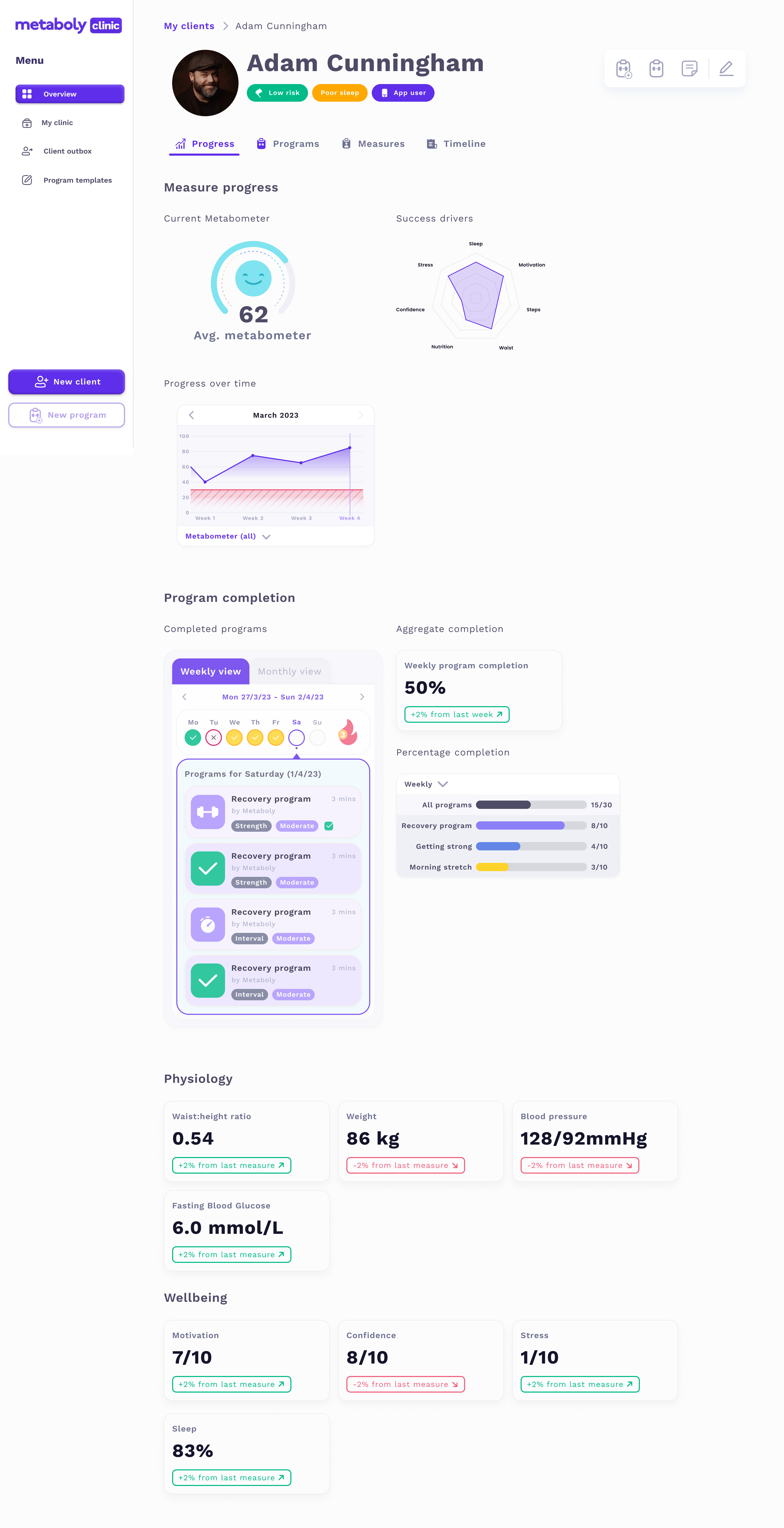 Metaboly Clinic — full patient dashboard