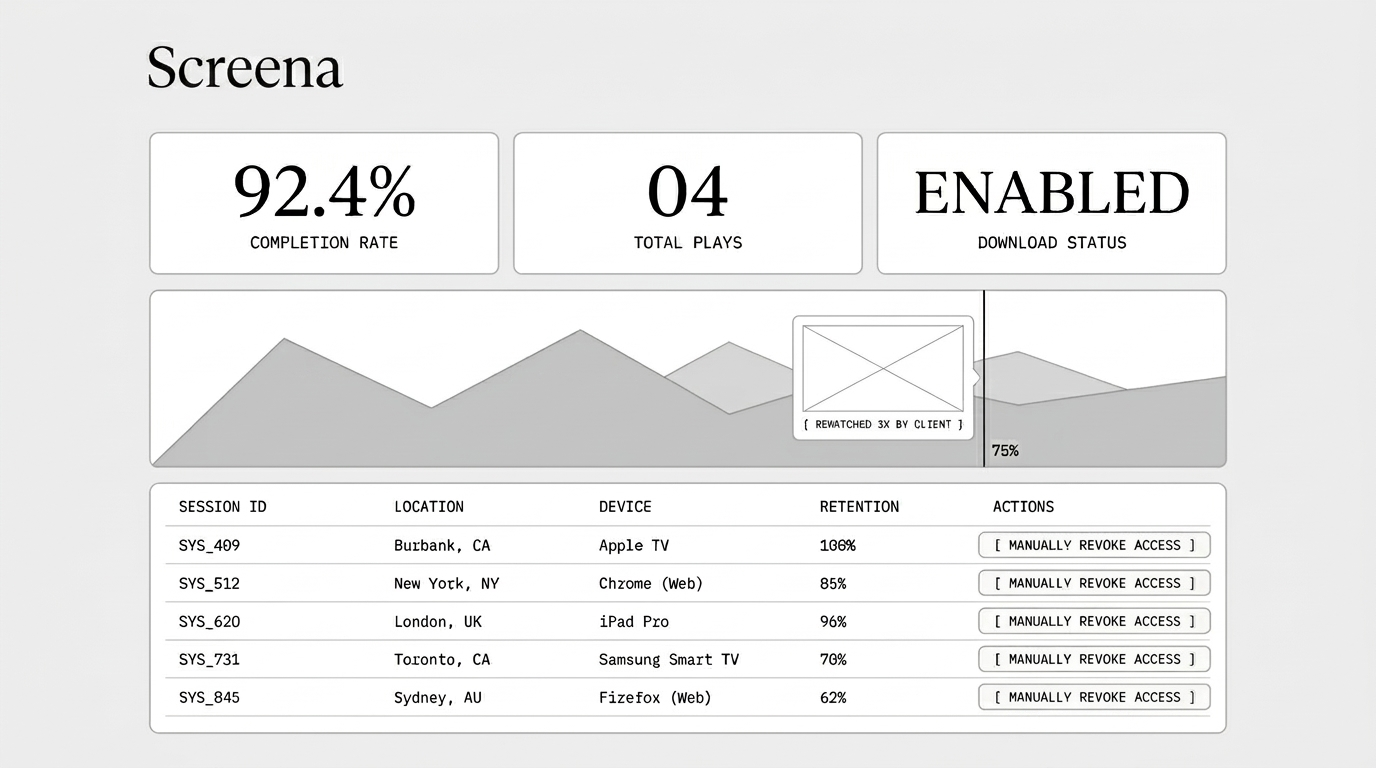 Analytics dashboard